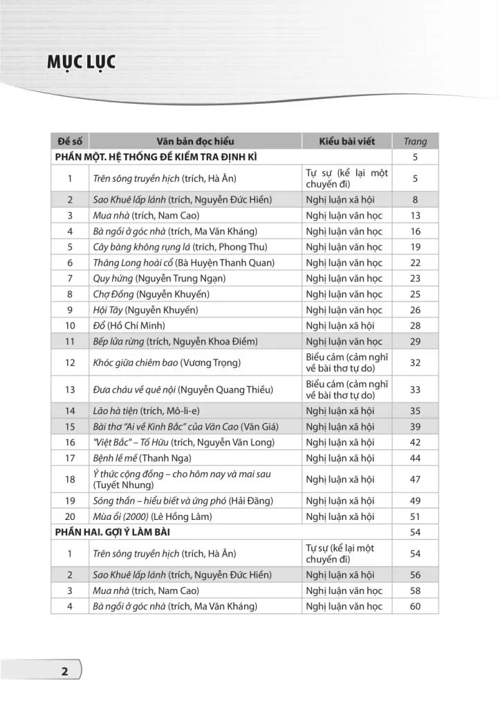 BỘ ĐỀ KIỂM TRA, ĐÁNH GIÁ NGỮ VĂN LỚP 8 (Theo chương trình GDPT 2018)